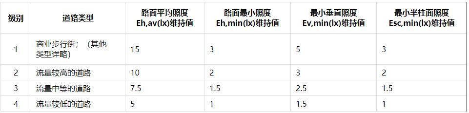 4.2.5采取人车分流措施