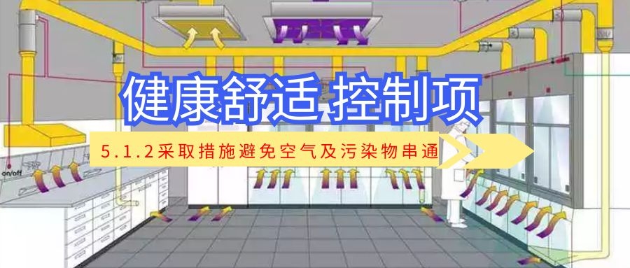 5.1.2气流组织模拟