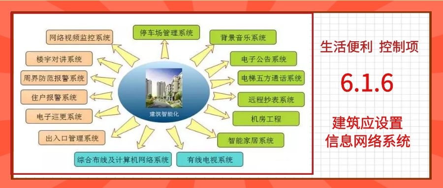 6.1.6建筑应设置信息网络系统