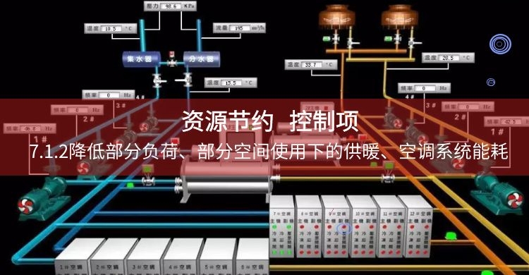 7.1.2 供暖、空调系统能耗降低