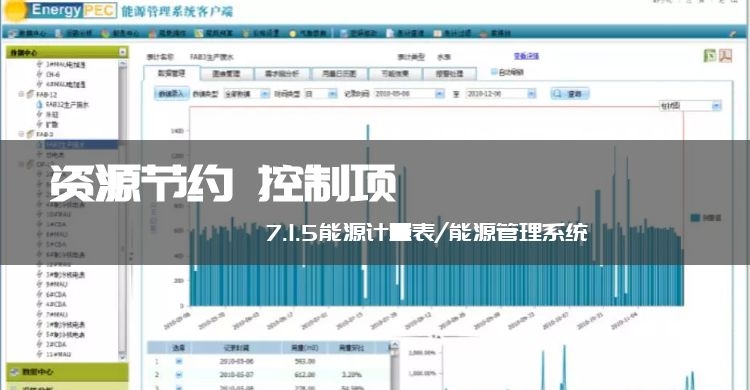 7.1.5 独立分项计量