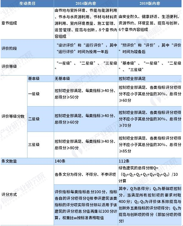 【内蒙古】论新版绿色建筑评价及我区配套的法规政策