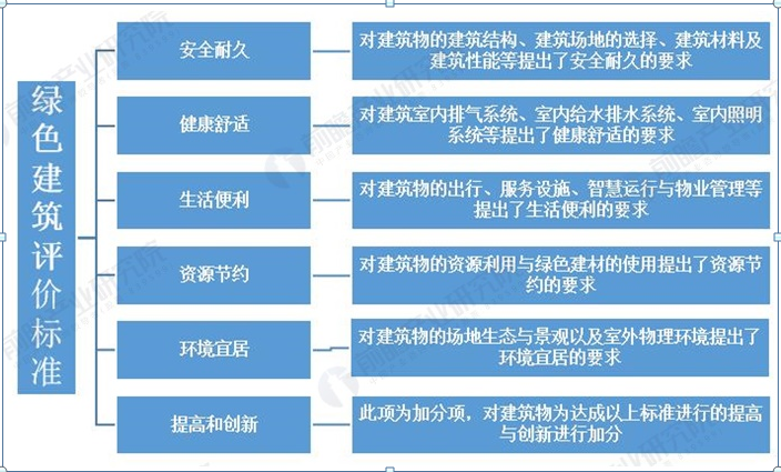 【内蒙古】论新版绿色建筑评价及我区配套的法规政策