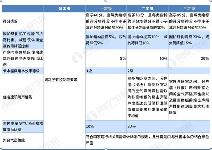 【内蒙古】论新版绿色建筑评价及我区配套的法规政策