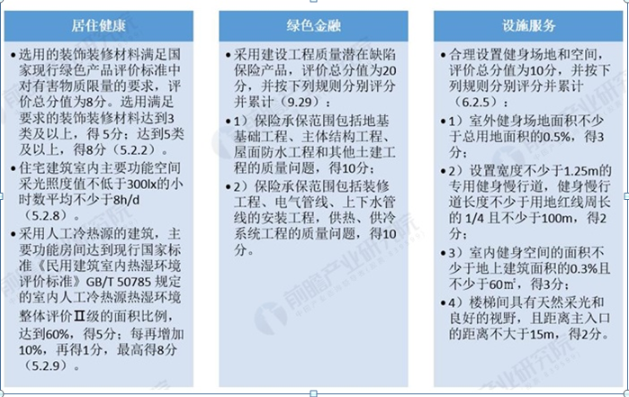 【内蒙古】论新版绿色建筑评价及我区配套的法规政策