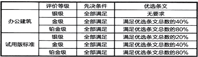 【北京】WELL_AP_4月份培训班开班在即，现开始报名