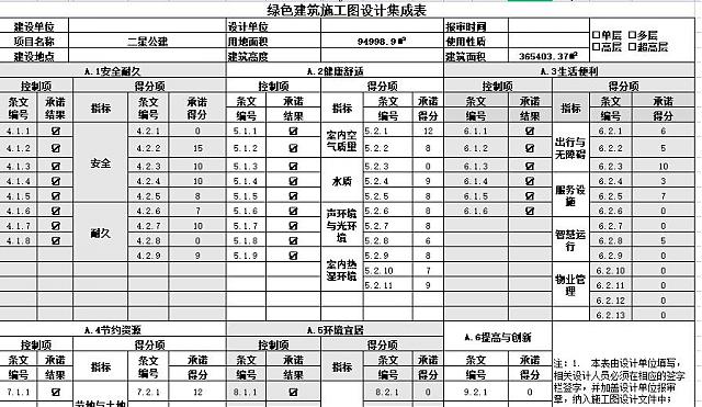 “绿建评价软件北京模块”规范高品质住宅绿建生产