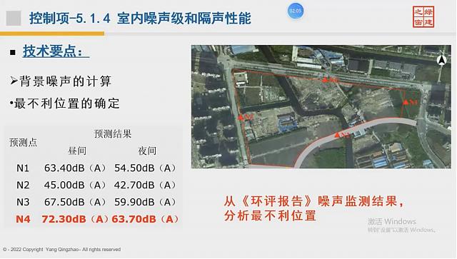 【建筑专业第四课】“绿色地产系列专题-绿色建筑（设计 评价）深度讲解培训会（线上）”建筑专业第四讲开课
