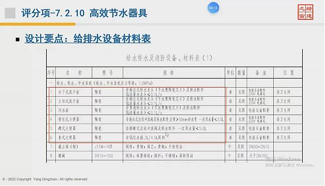 【给排水专业第二课】“绿色地产系列专题-绿色建筑（设计 评价）深度讲解培训会（线上）”总课时之第七课开讲