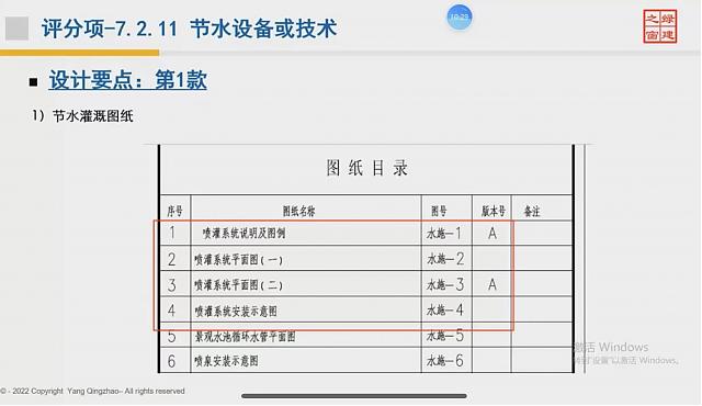 【给排水专业第二课】“绿色地产系列专题-绿色建筑（设计 评价）深度讲解培训会（线上）”总课时之第七课开讲
