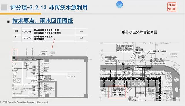 【给排水专业第二课】“绿色地产系列专题-绿色建筑（设计 评价）深度讲解培训会（线上）”总课时之第七课开讲