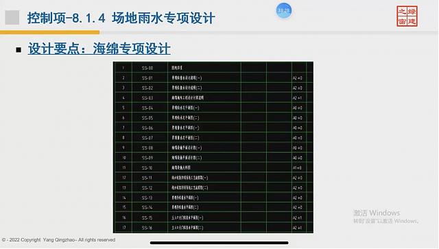 【给排水专业第二课】“绿色地产系列专题-绿色建筑（设计 评价）深度讲解培训会（线上）”总课时之第七课开讲