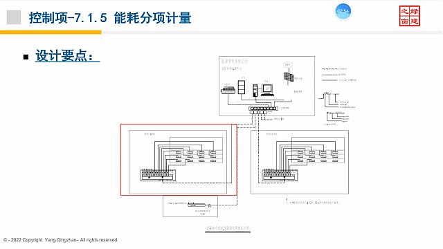 【暖通专业第二课】“绿色地产系列专题-绿色建筑（设计 评价）深度讲解培训会（线上）”总课时之第九课开讲