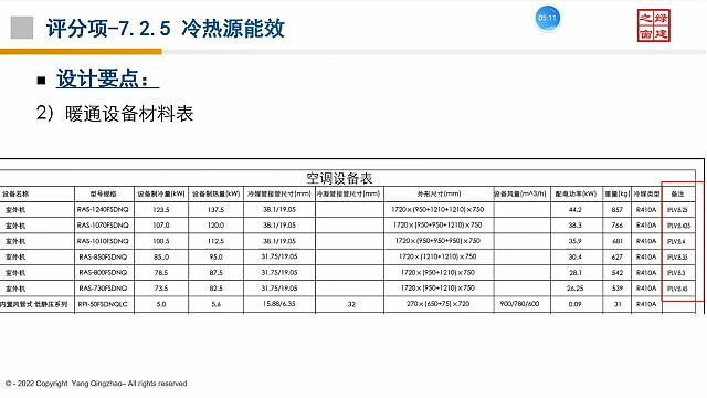 【暖通专业第二课】“绿色地产系列专题-绿色建筑（设计 评价）深度讲解培训会（线上）”总课时之第九课开讲