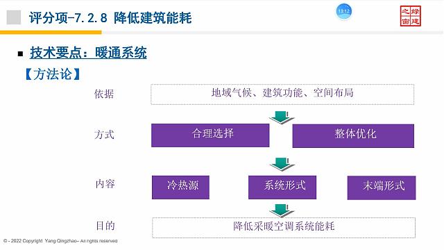【暖通专业第二课】“绿色地产系列专题-绿色建筑（设计 评价）深度讲解培训会（线上）”总课时之第九课开讲