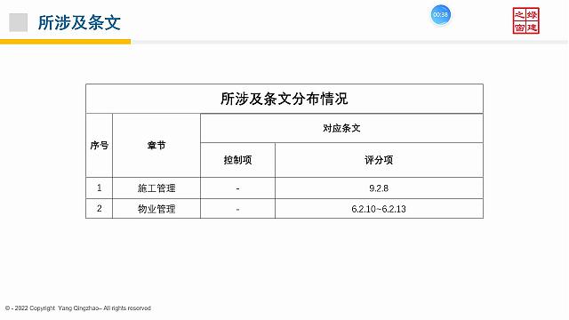 【施工与物业】“绿色地产系列专题-绿色建筑（设计 评价）深度讲解培训会（线上）”总课时之第十二课开课