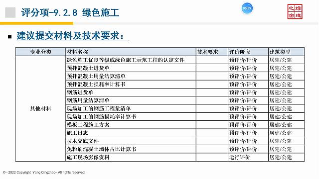 【施工与物业】“绿色地产系列专题-绿色建筑（设计 评价）深度讲解培训会（线上）”总课时之第十二课开课