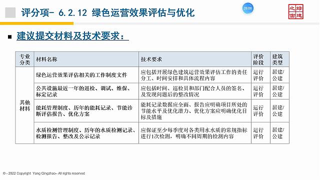 【施工与物业】“绿色地产系列专题-绿色建筑（设计 评价）深度讲解培训会（线上）”总课时之第十二课开课