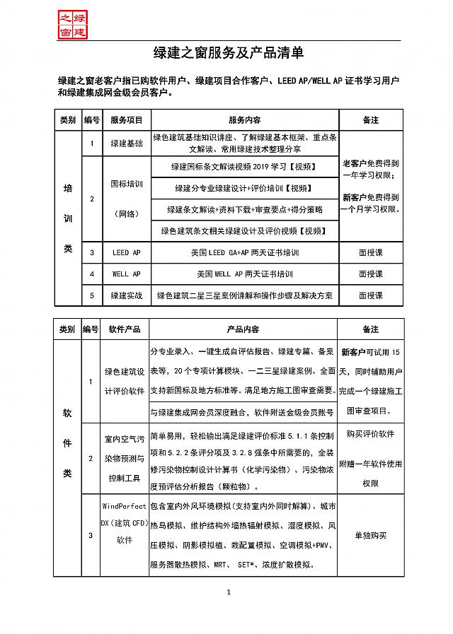 【设计院必修课】复盘！绿建之窗“绿建设计 绿建评价”精讲十二课重点回顾