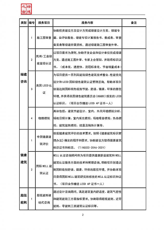 【设计院必修课】复盘！绿建之窗“绿建设计 绿建评价”精讲十二课重点回顾