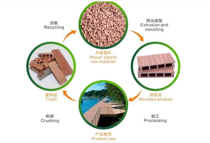 4.2.5可再循环使用的建筑材料