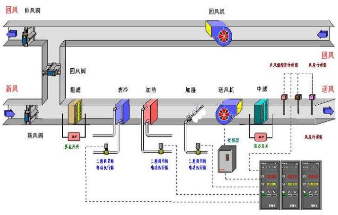 6.1.5变风量空调系统（VAV）