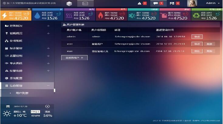 8.1能耗分项计量系统