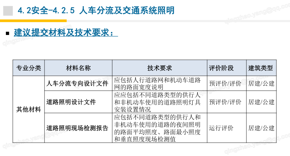 绿建之窗绿建新标准（2019版）独家线上绿建VIP课堂第三播
