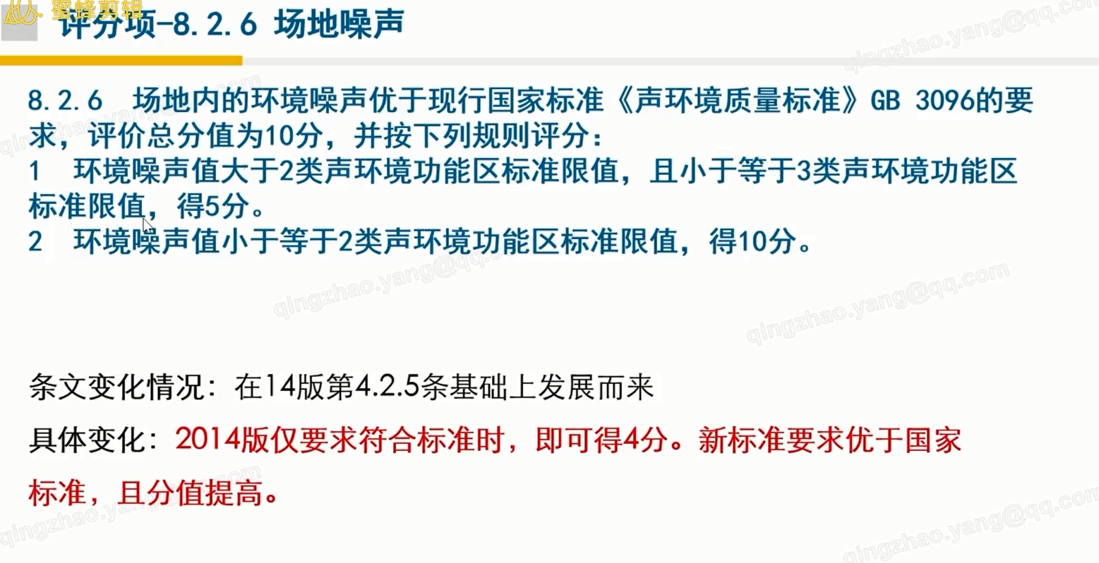 第十五讲：环境宜居-评分项、本章应对策略详解（2）