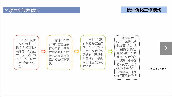 设计优化的意义和价值（三）主讲：刘爽