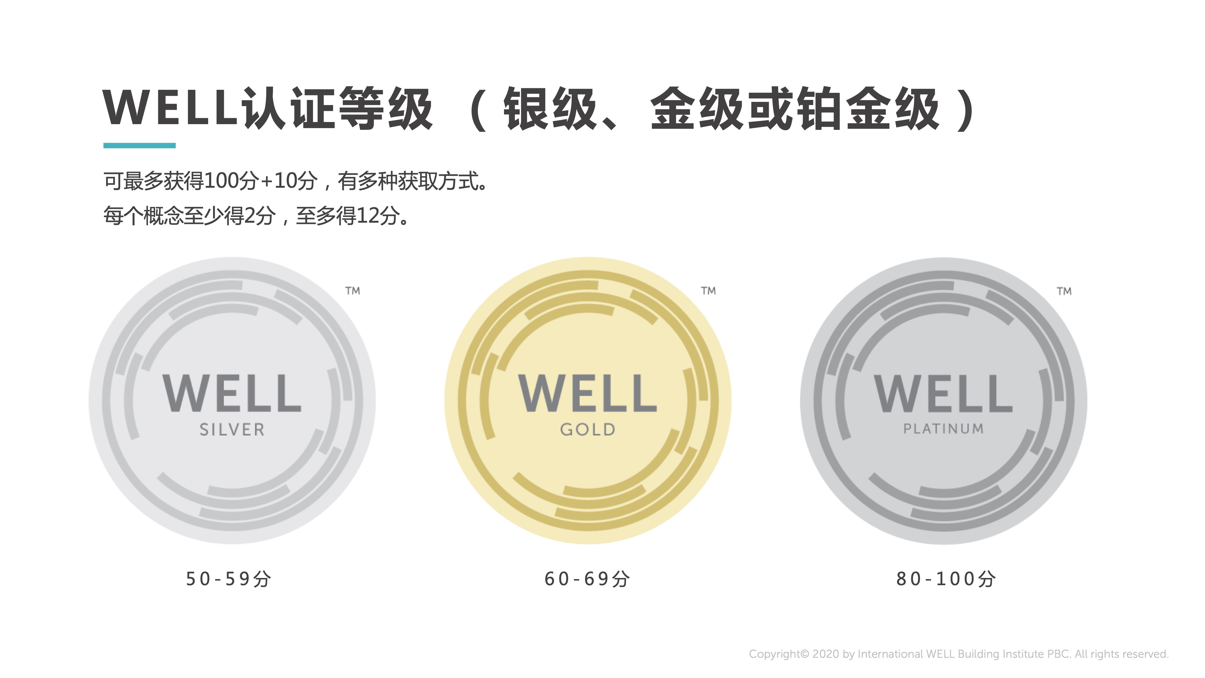 “建筑奥斯卡”来了，当代·璞誉成中国最大WELL单一合并注册项目