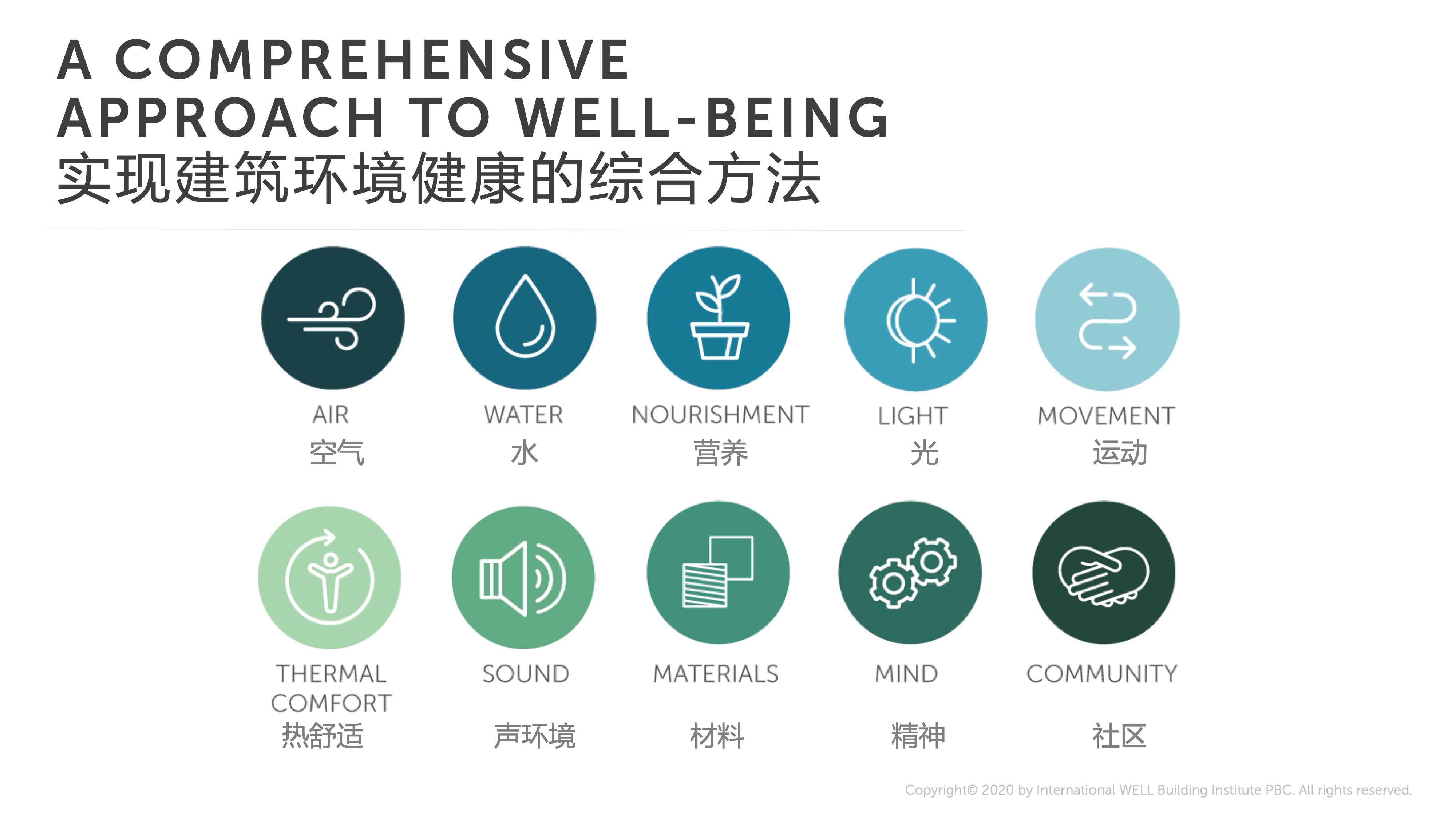 “建筑奥斯卡”来了，当代·璞誉成中国最大WELL单一合并注册项目