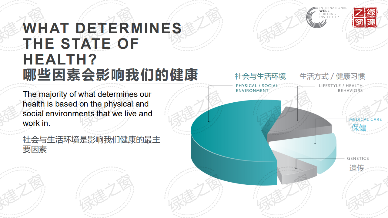 WELL健康建筑标准讲座-PPT（2020）