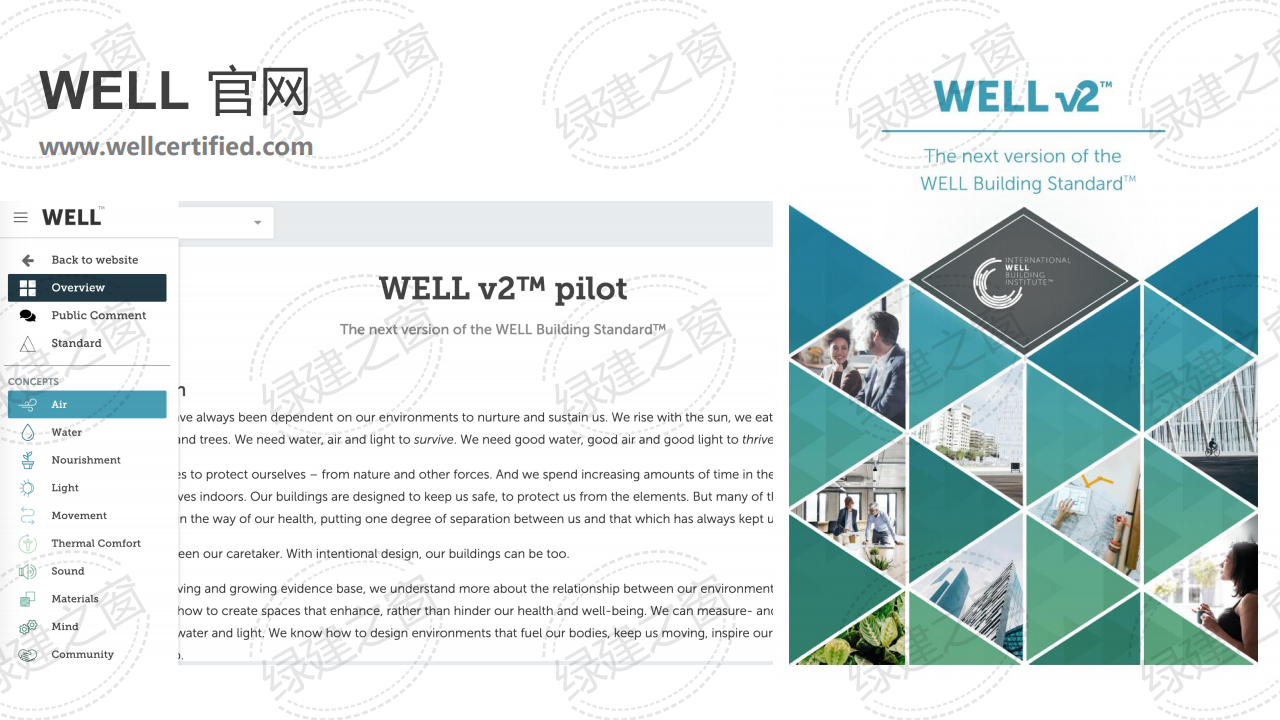 WELL健康建筑标准讲座-PPT（2020）