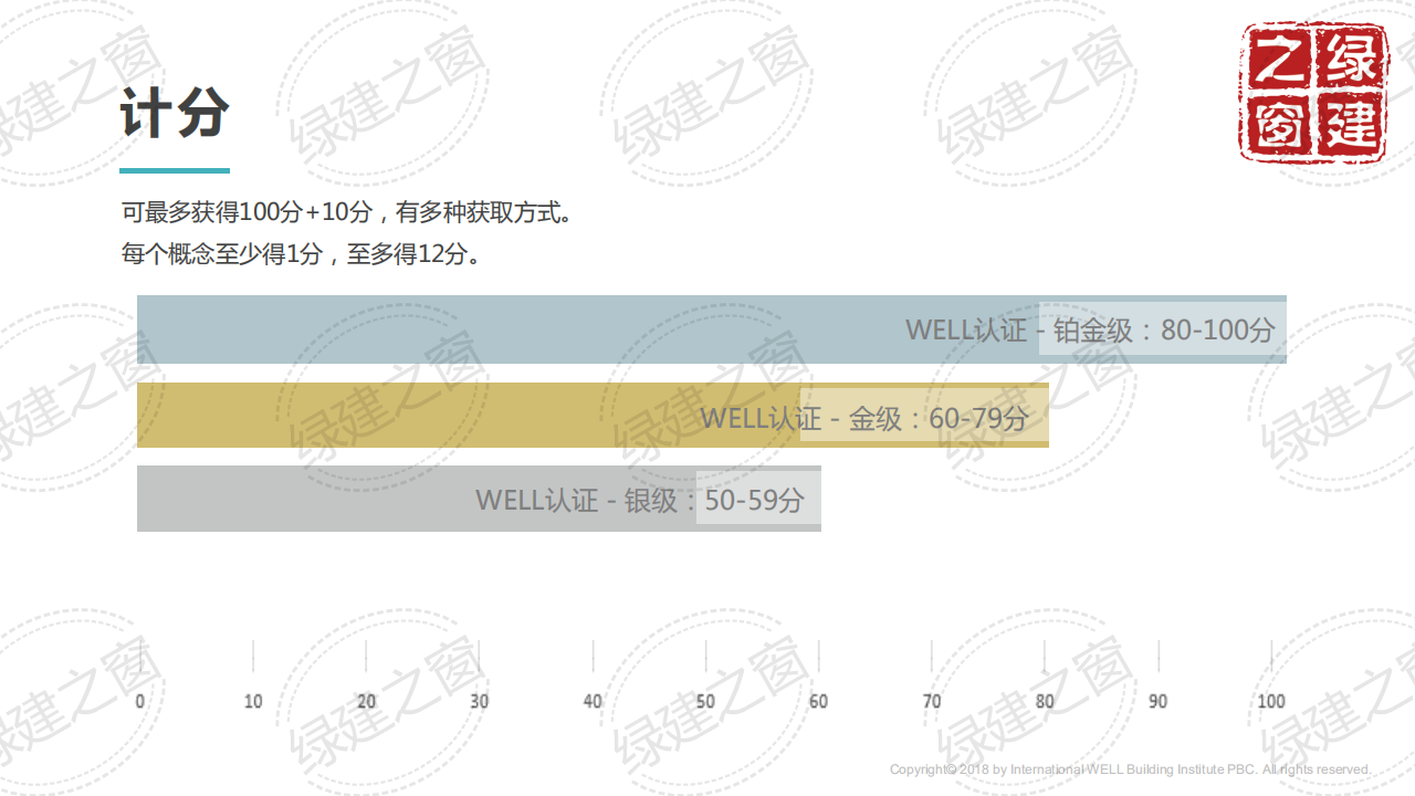 WELL健康建筑标准讲座-PPT（2020）
