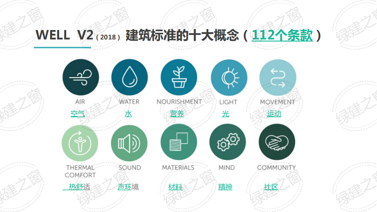 WELL健康建筑标准讲座-PPT（2020）