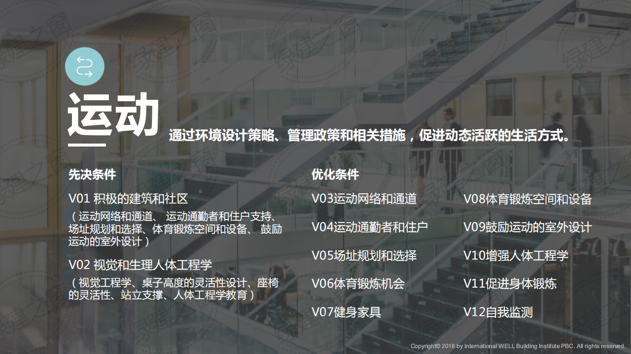 WELL健康建筑标准讲座-PPT（2020）