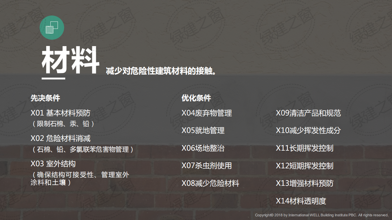 WELL健康建筑标准讲座-PPT（2020）