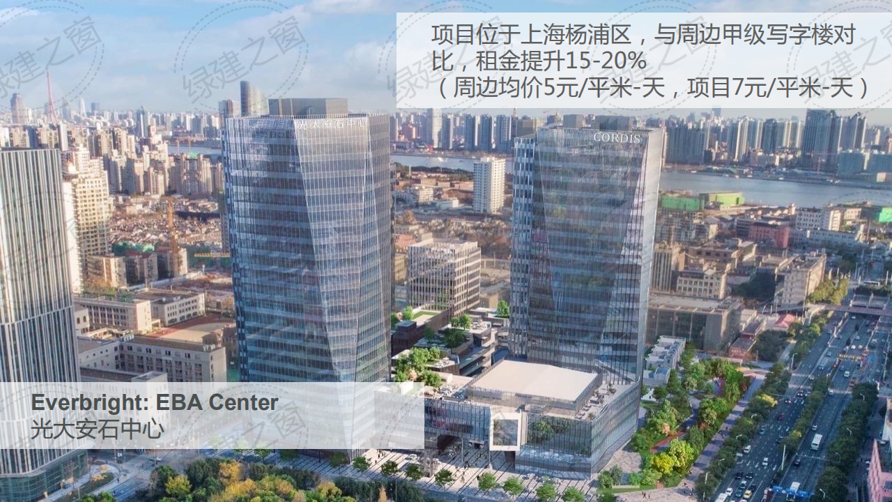 WELL健康建筑标准讲座-PPT（2020）
