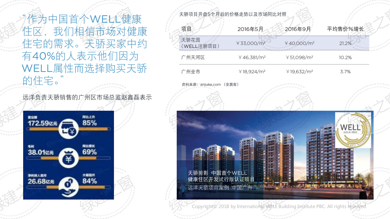 WELL健康建筑标准讲座-PPT（2020）