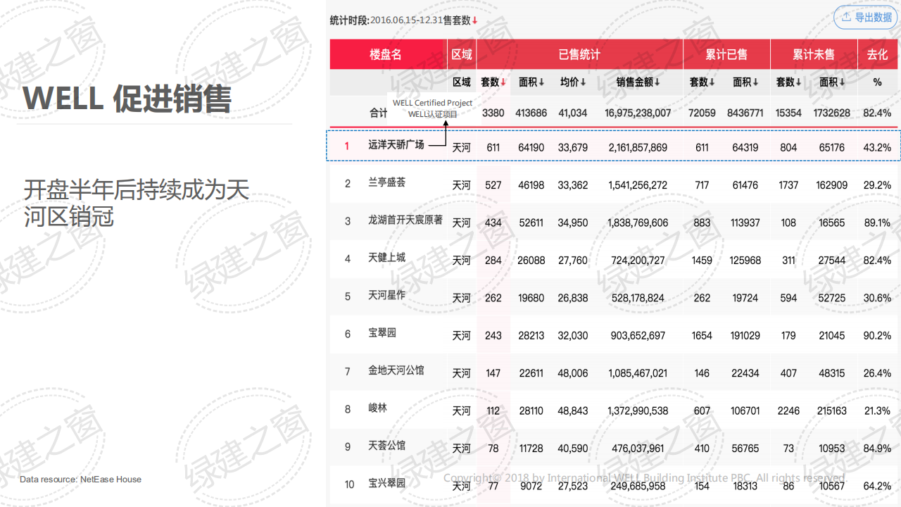 WELL健康建筑标准讲座-PPT（2020）
