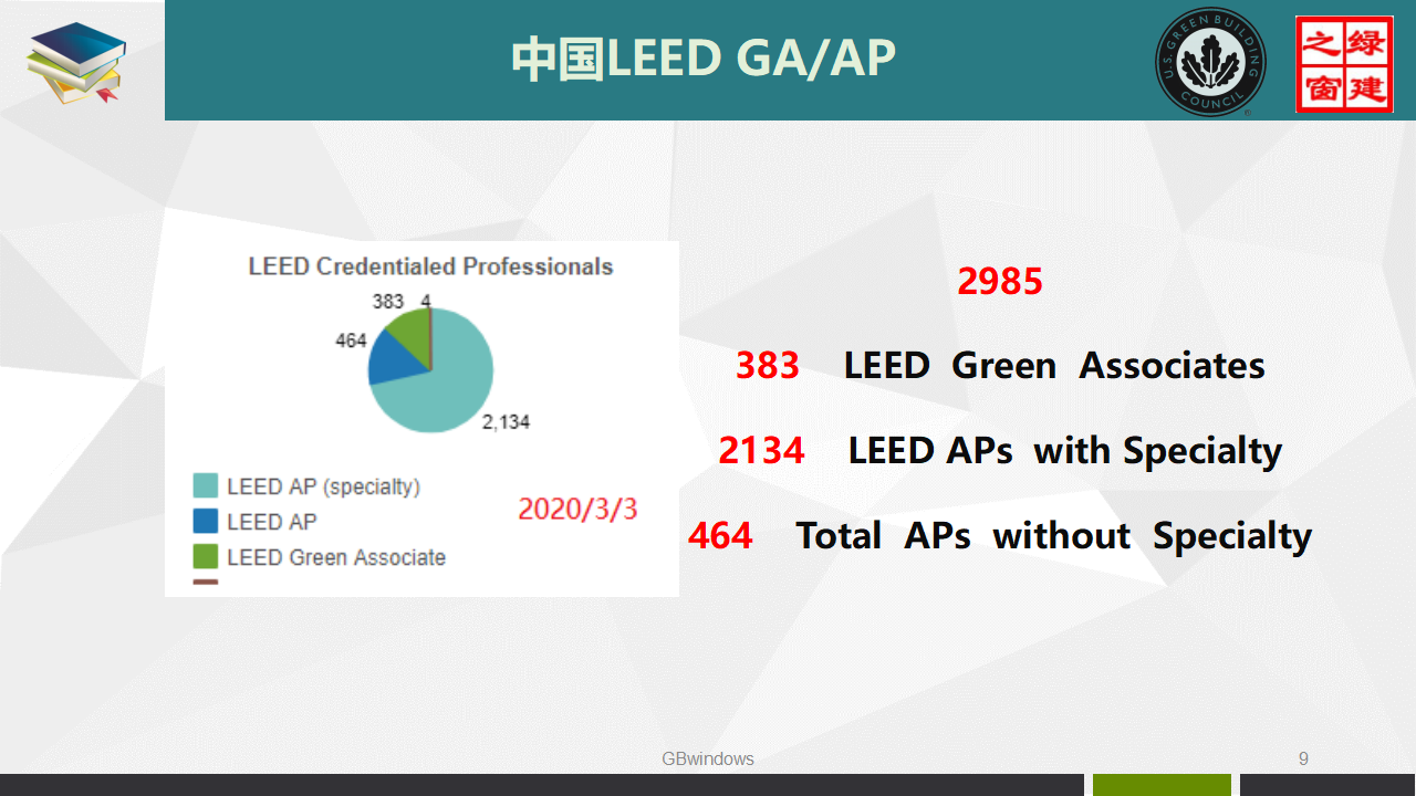 LEED GA/AP培训、证书考试及维护全过程讲解PPT