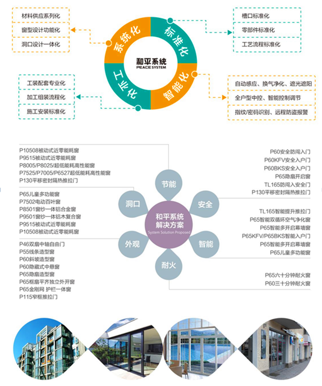 推荐品牌︱和平门窗幕墙系统