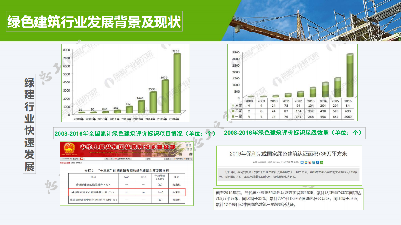 《绿色建筑技术和材料选用产品信息库》征集-简洁版2024