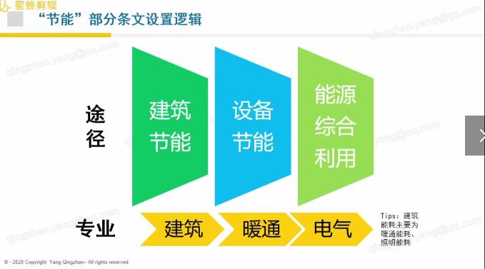 第六讲：第七章资源节约（4）【上海】