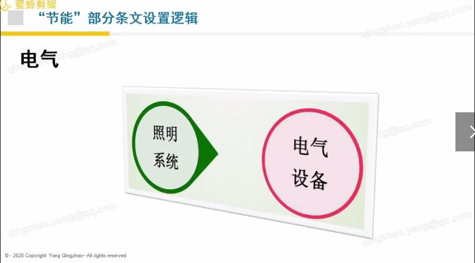 第六讲：第七章资源节约（5）【上海】