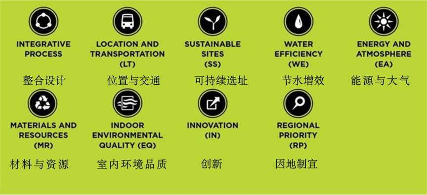 【培训】2020最后一期！12月绿建之窗举办广州LEEDAP培训