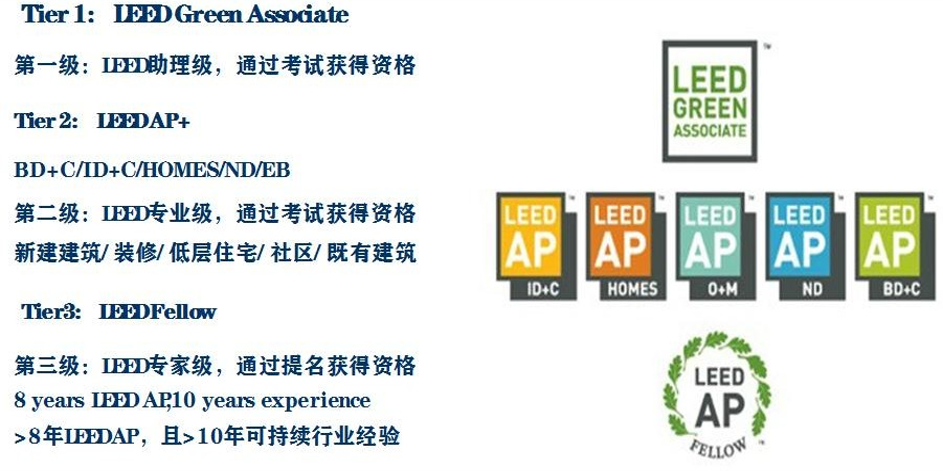 【培训】2020最后一期！12月绿建之窗举办广州LEEDAP培训
