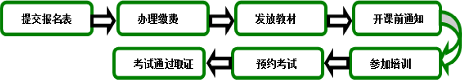【培训】2020最后一期！12月绿建之窗举办广州LEEDAP培训