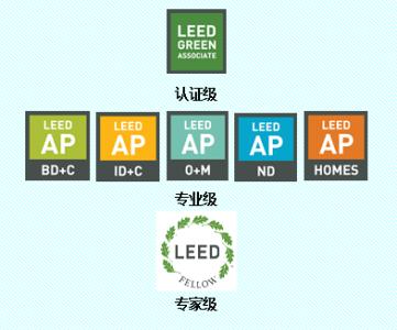 【培训】2020最后一期！12月绿建之窗举办广州LEEDAP培训